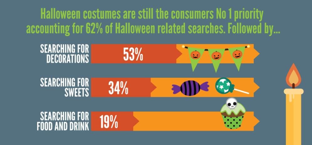 halloween-statistics