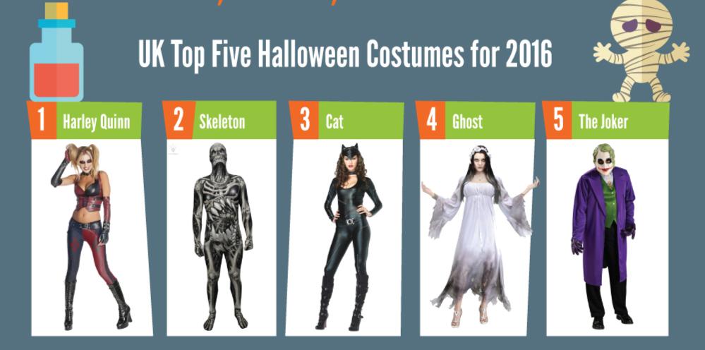 uk-top-5-halloween-costumes