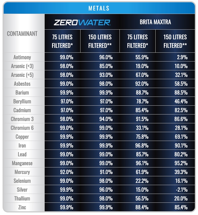 Review Purest Tasting Water With Zerowater Entertain the kids